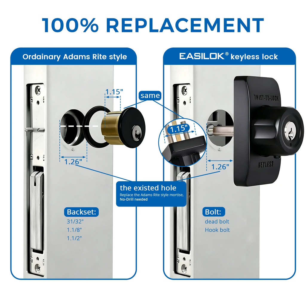 SM1850 Storefront Lock – MS1850 Replacement